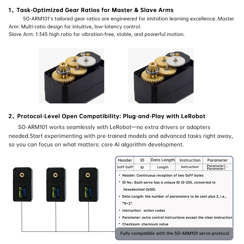 SO-ARM101 Kit (Pro) Goedkope o - Robotic Arm 6 Axis Desktop recensie en prijs