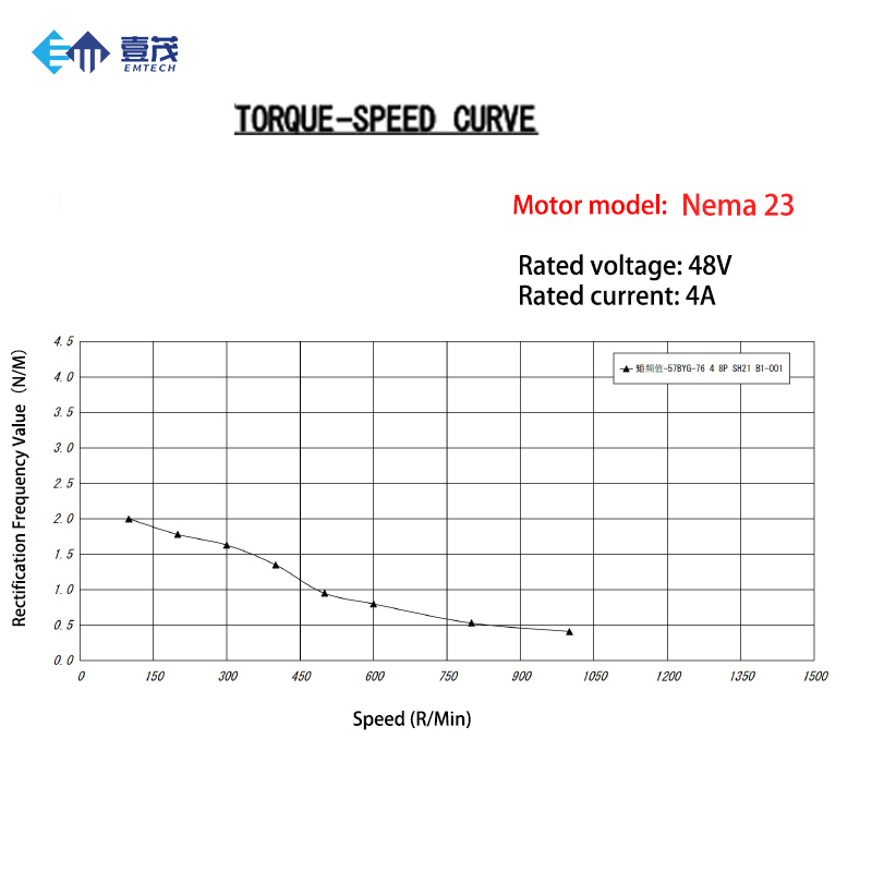 NEMA23 NEMA24 NEMA34 stappenmo - Stepper Motor Nema 34 Closed Loop recensie en prijs