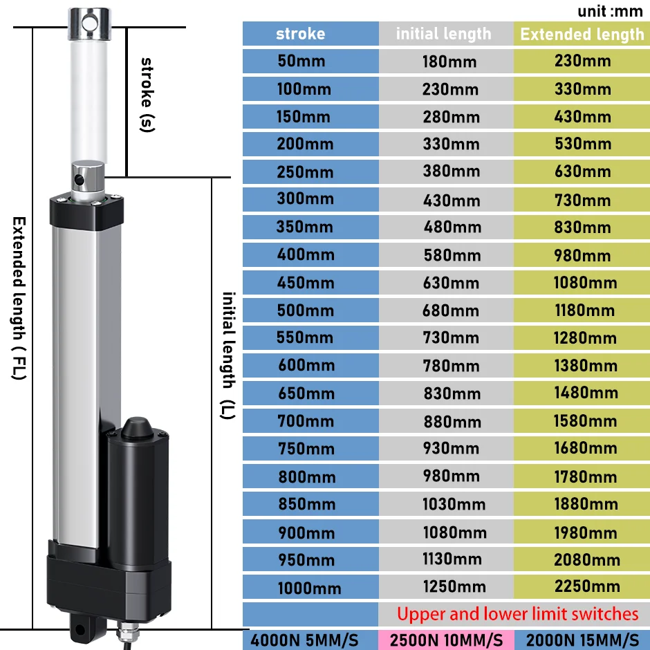 MAX 4000N Elektrische Lineaire - Linear Actuator Electric 1000Mm recensie en prijs