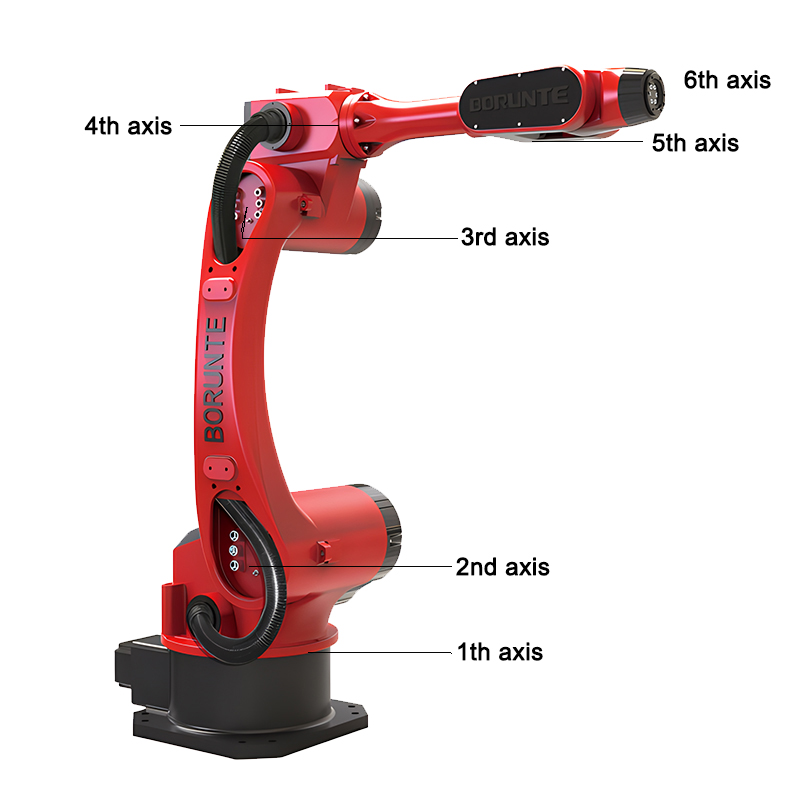 BORUNTE 6-assige gearticuleerd - Industrial Robot Arm 20Kg Payload recensie en prijs