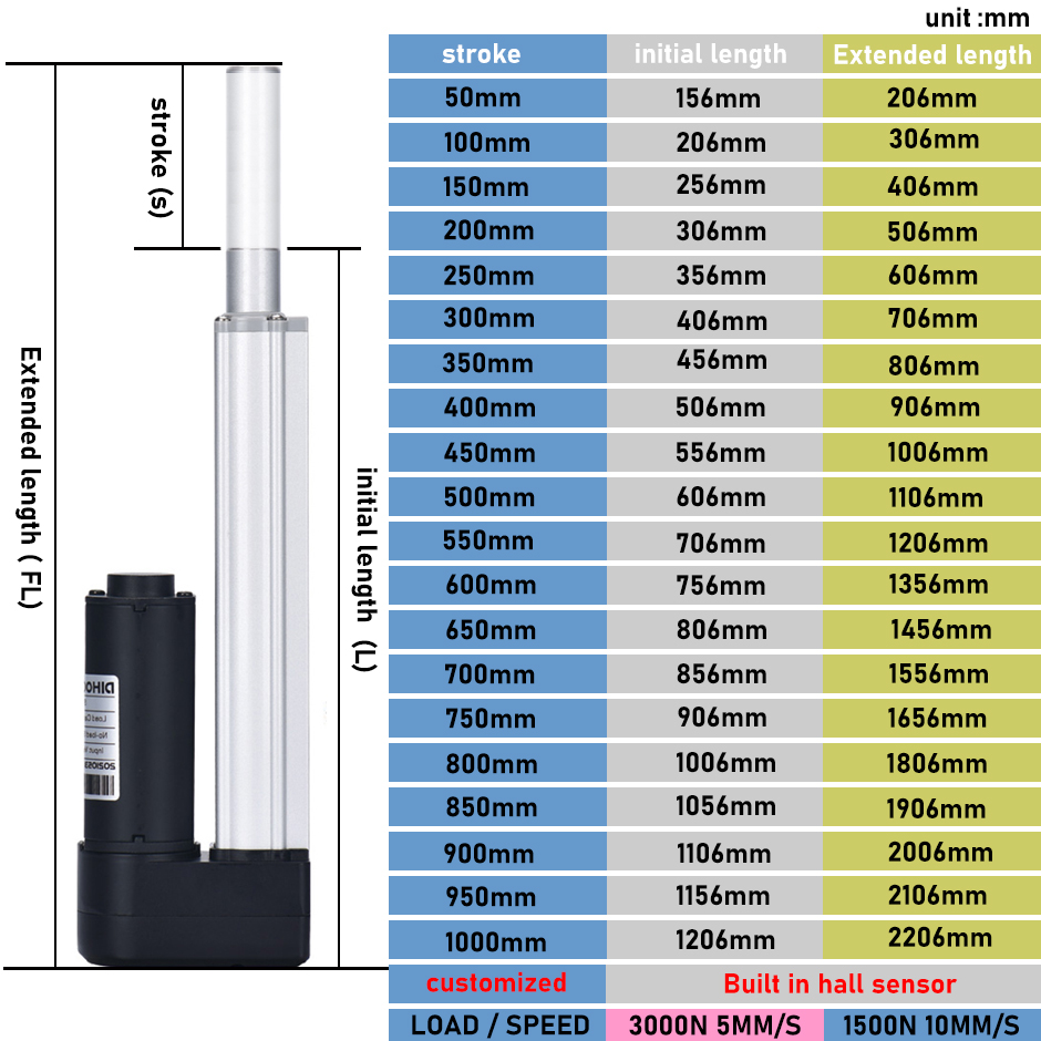 4 stuks 3000N elektrische line - Linear Actuator Electric 1000Mm recensie en prijs