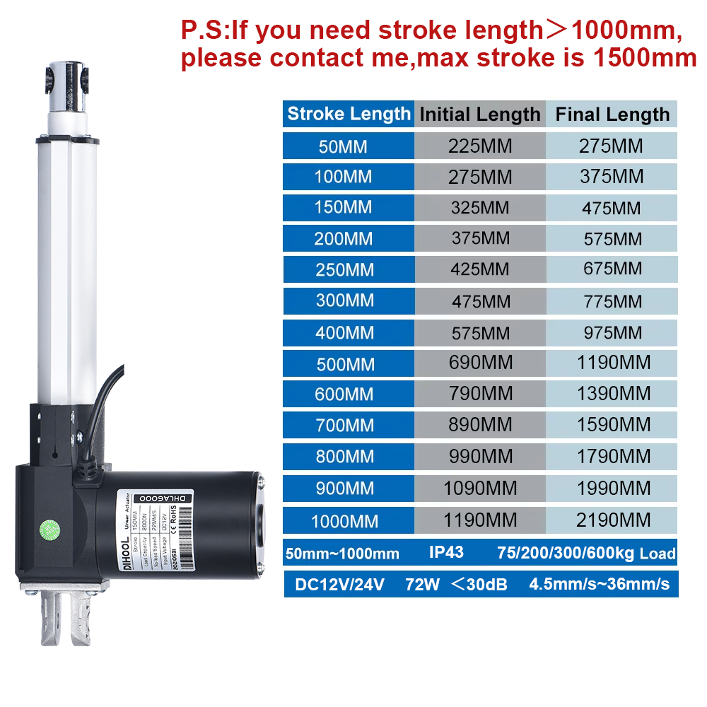 6000N Elektrische Lineaire Act - Linear Actuator Electric 1000Mm recensie en prijs