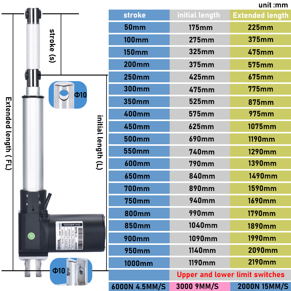 Elektrische Lineaire Actuator  - Linear Actuator Electric 1000Mm recensie en prijs