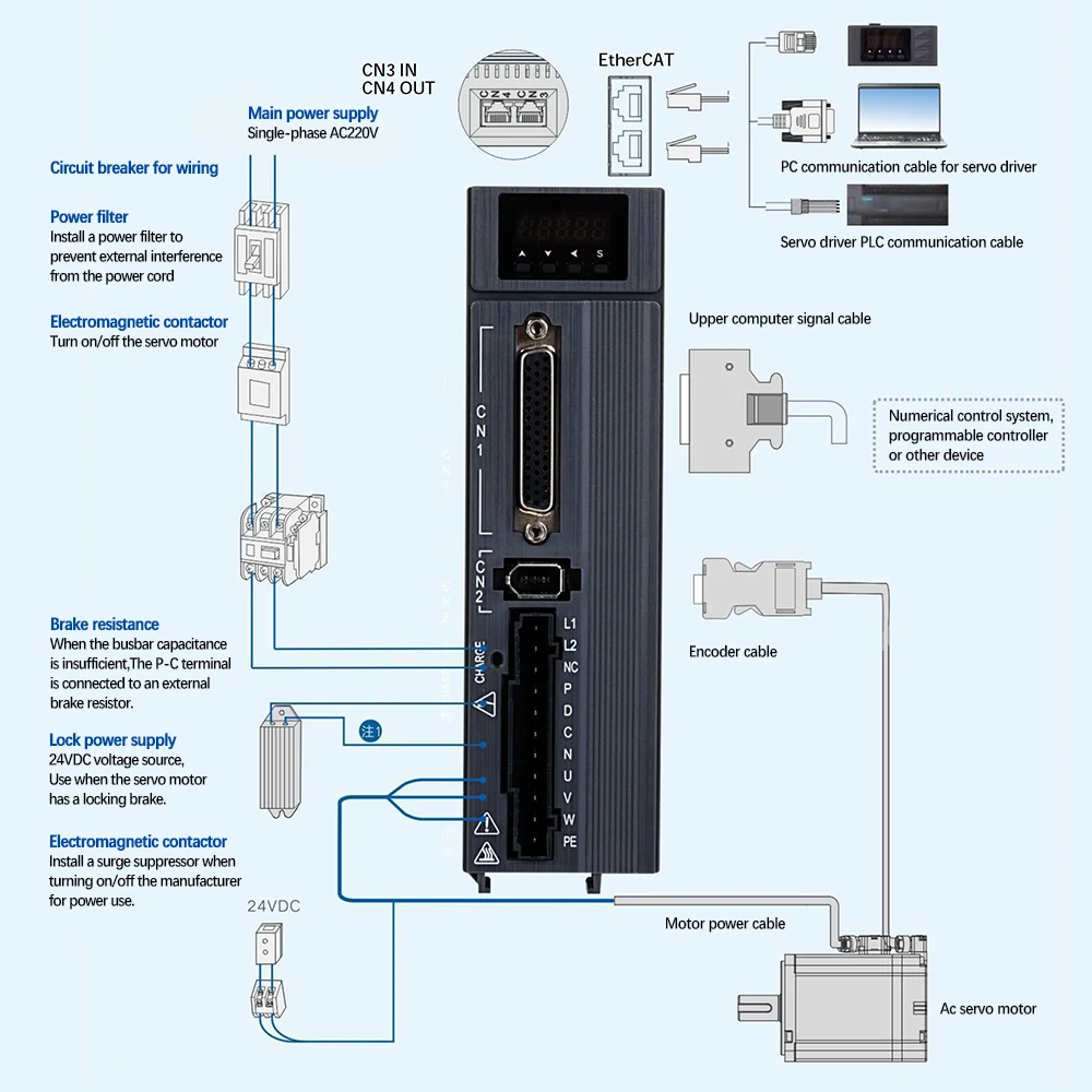 750W AC Servomotor & ECX Ether - Servo Motor 750W Ac Driver recensie en prijs