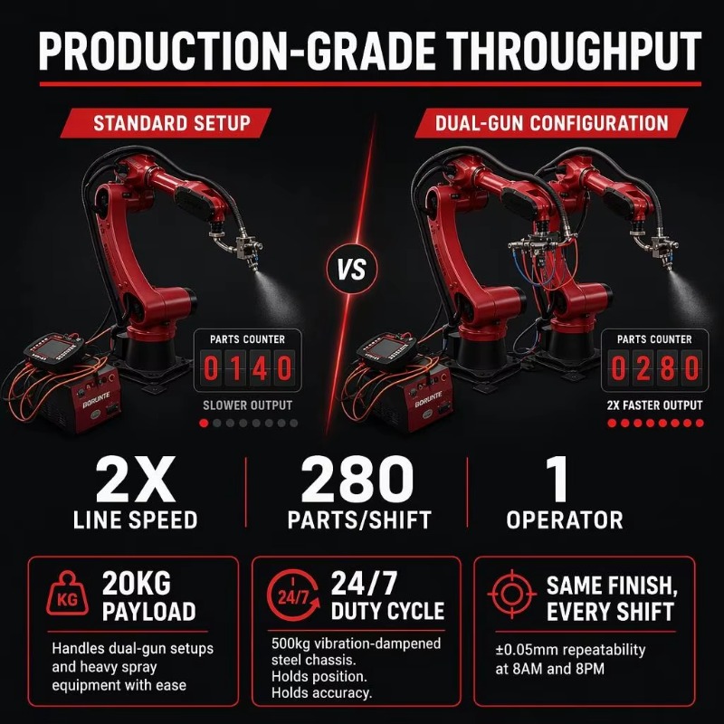 20 kg draagvermogen, 6-assige  - Industrial Robot Arm 20Kg Payload recensie en prijs