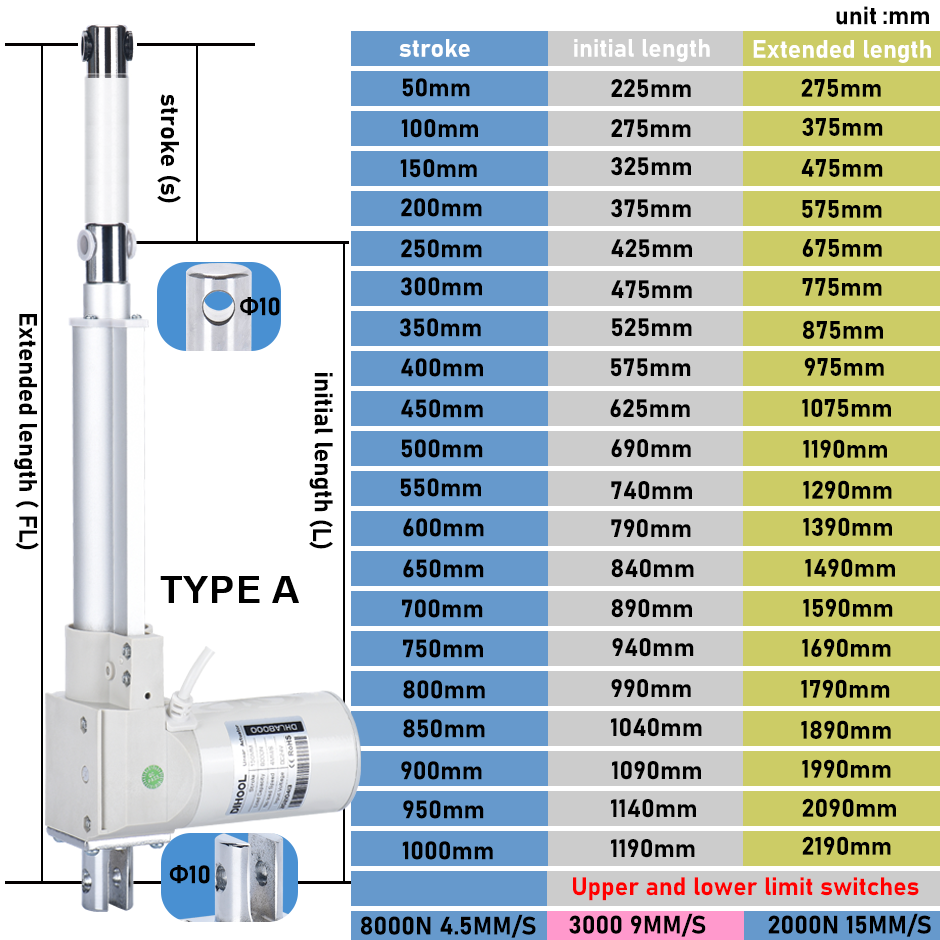 Elektrische Lineaire Actuator  - Linear Actuator Electric 1000Mm recensie en prijs