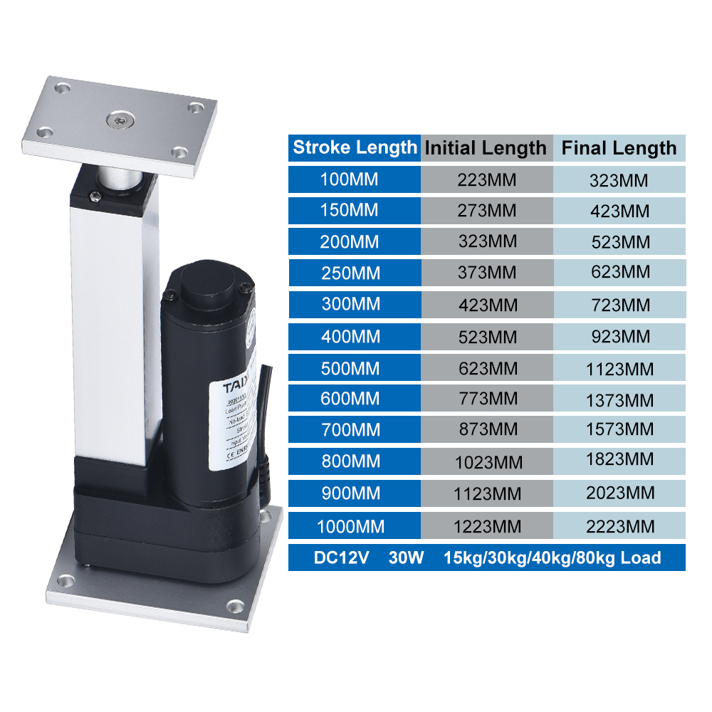 DHLA1300-A2 DC12V Lineaire Act - Linear Actuator Electric 1000Mm recensie en prijs