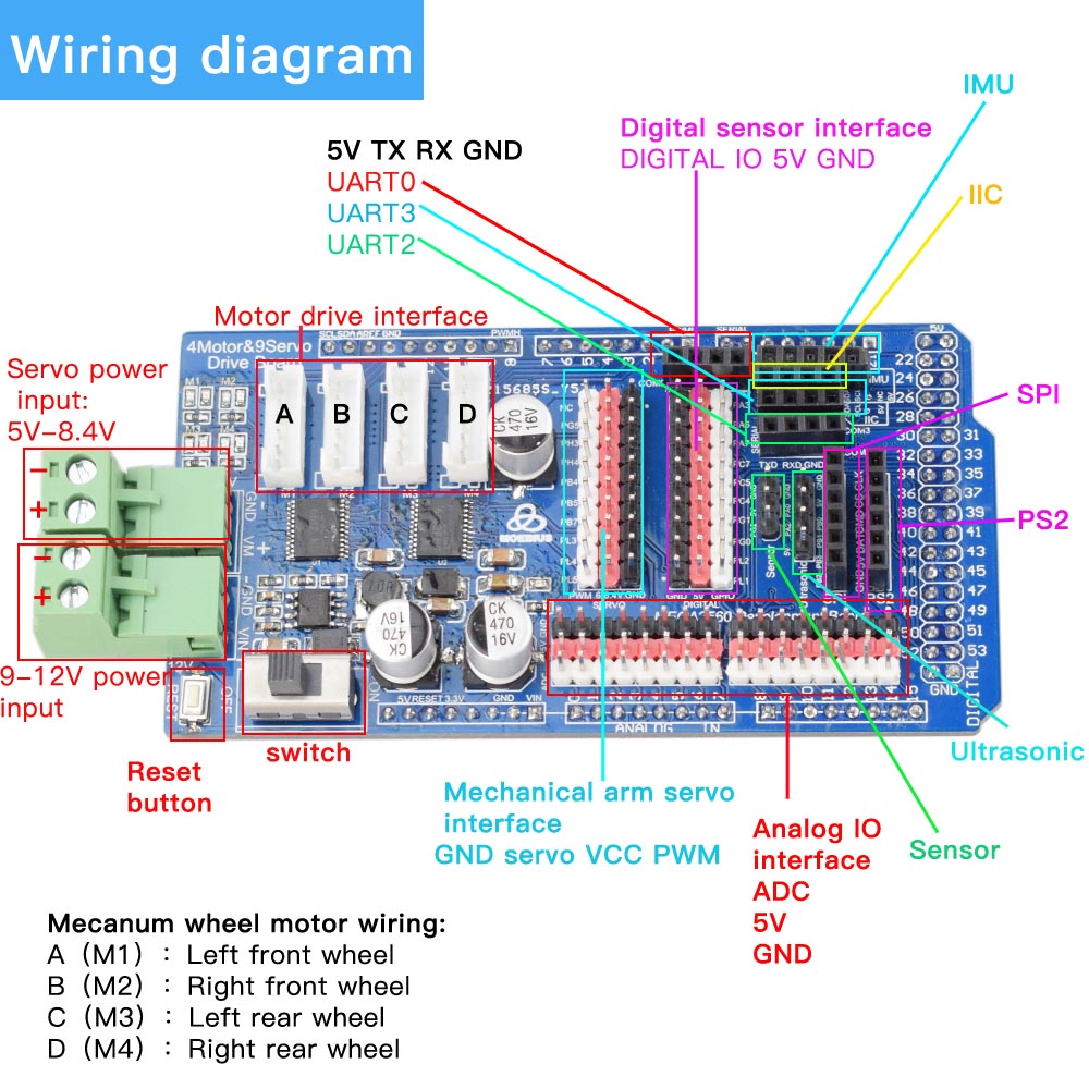 Arduino Mega2560 RC Controle 4 - Robotic Arm Kit Arduino recensie en prijs