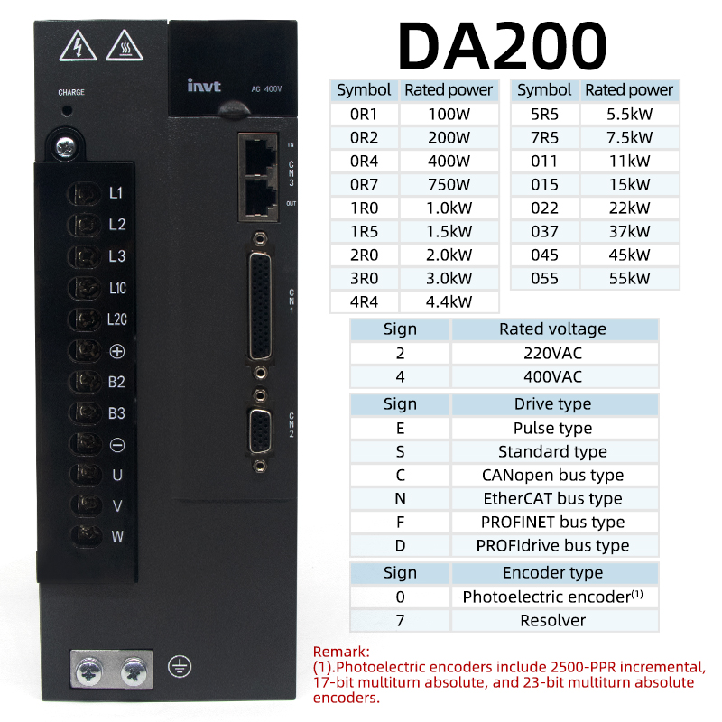 17/23 bit encoder AC servomoto - Servo Motor 750W Ac Driver recensie en prijs