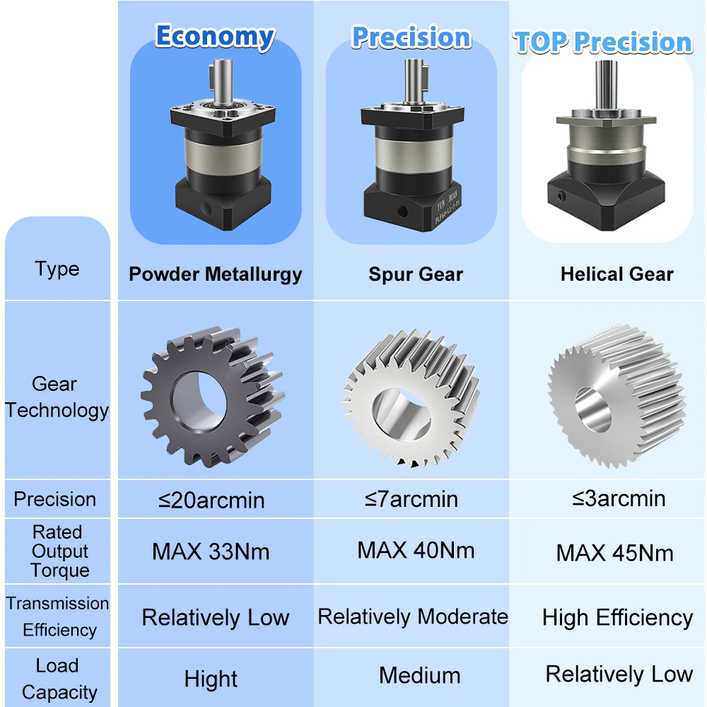 Planetaire versnellingsbak Red - Planetary Gearbox Nema 23 recensie en prijs