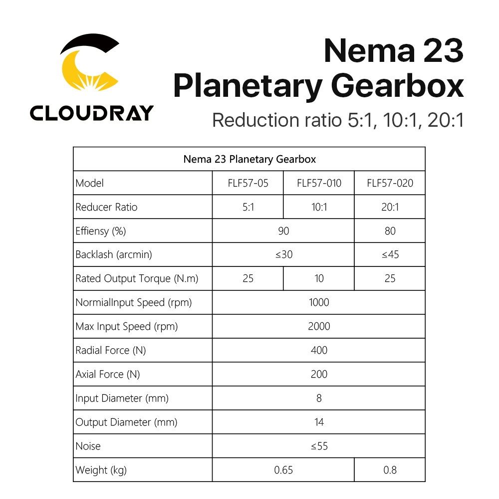 Cloudray Nema 23 Planetaire Ve - Planetary Gearbox Nema 23 recensie en prijs